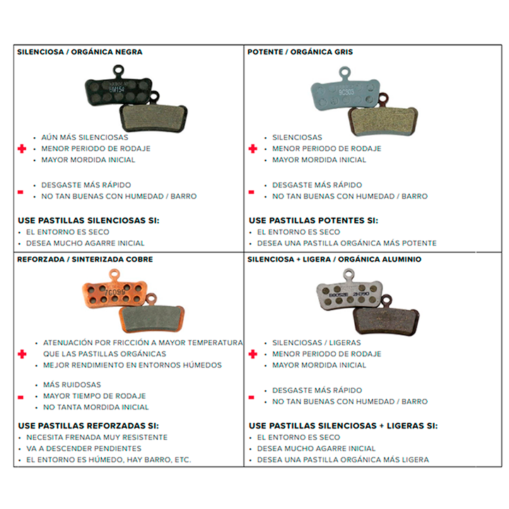 Sram Metalica Maven 2024 Pastillas Freno